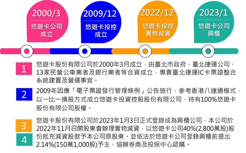 成立緣起示意圖